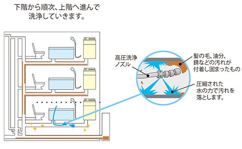 図