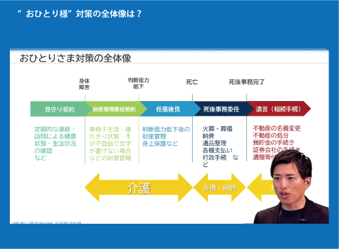 おひとり様対策の全体像